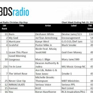 Hip Hop Artist Deshawn White Topped "Burn" At #1 On BDS Radio CHH Chart