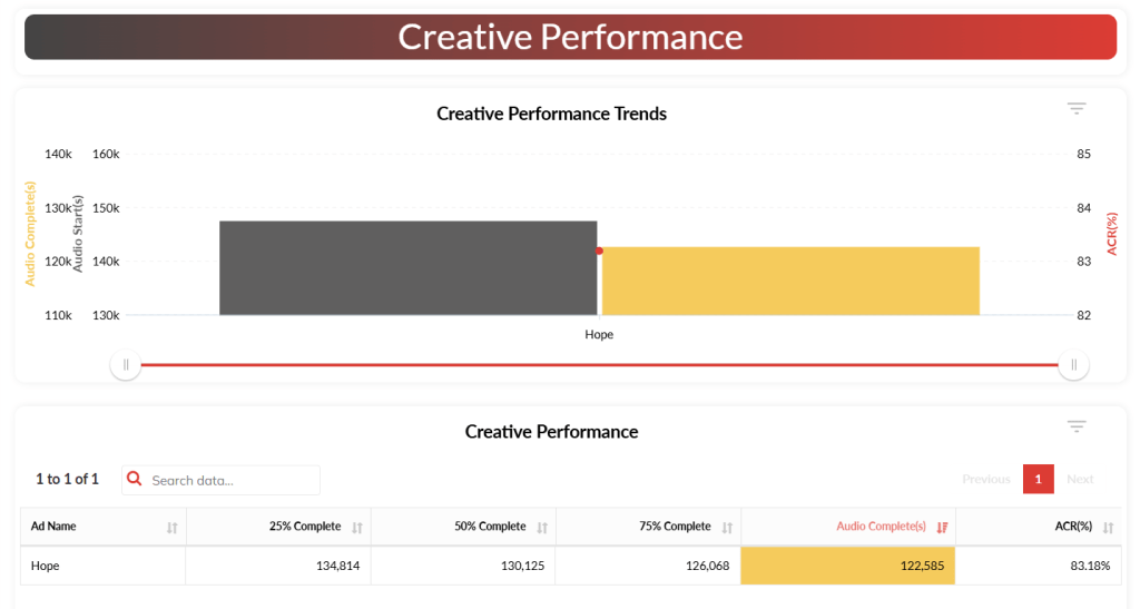 creative performance programmatic image