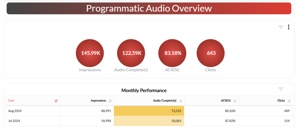 programmatic audio ad