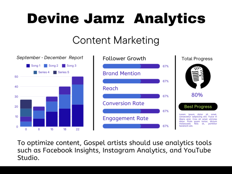 Content Marketing Chart